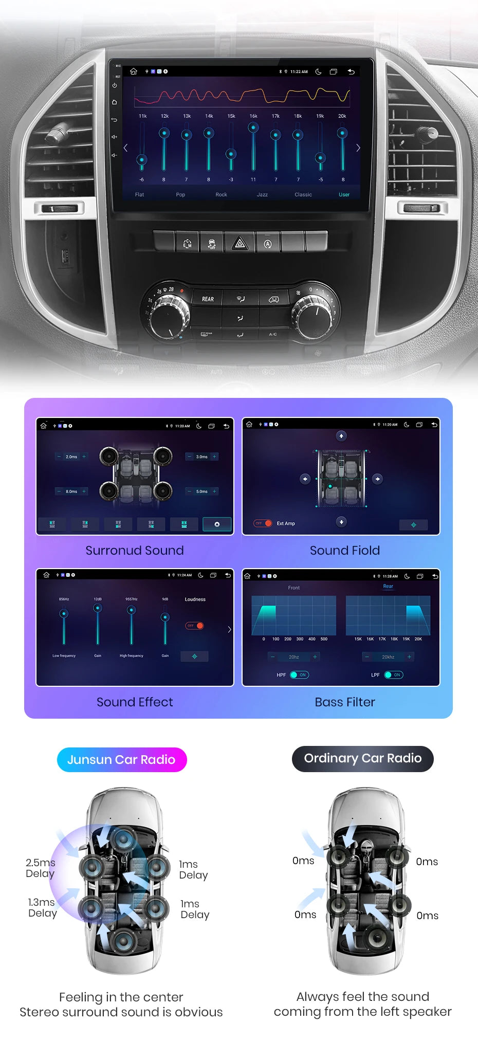 راديو Junsun V1 AI Voice اللاسلكي CarPlay Android Auto لسيارة Mercedes Benz Vito 3 2014 - 2020 4G Car Multimedia GPS 2din autoradio